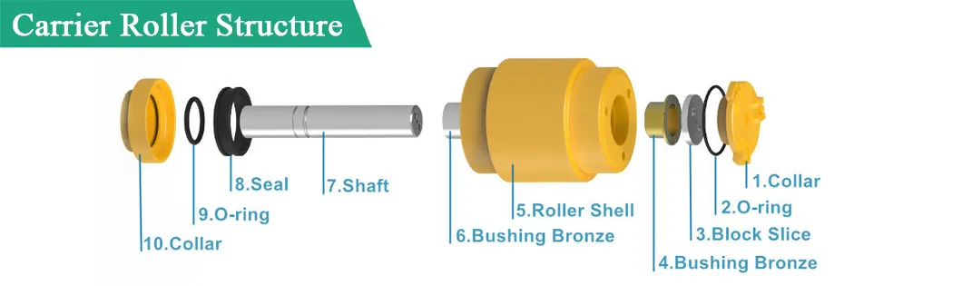 Carrier Roller Product Display