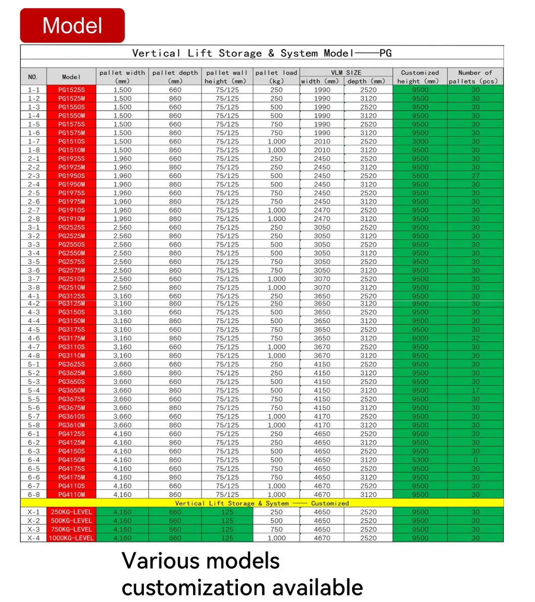 Automated Storage Overview