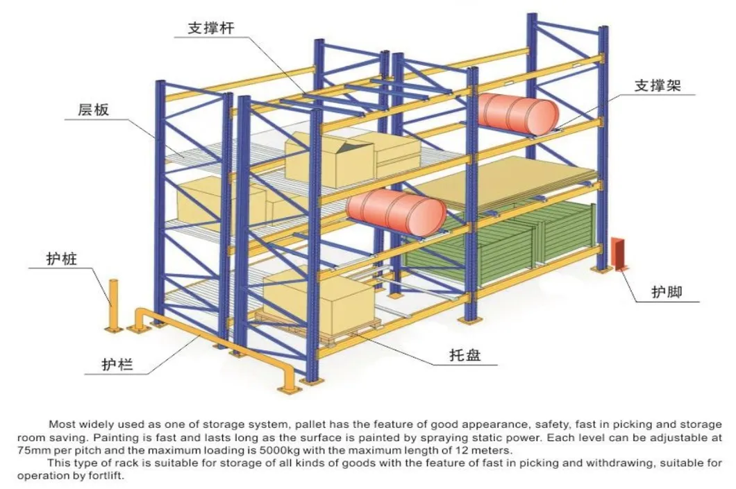 Detailed Storage Rack