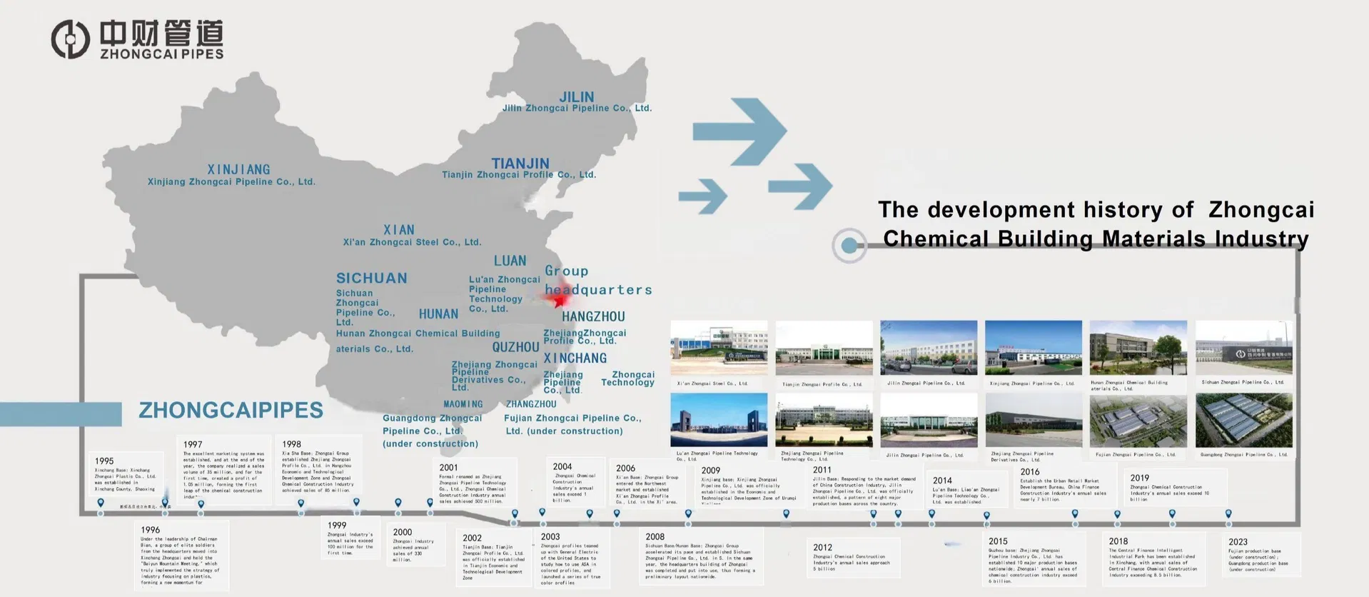 Water Supply System HDPE Pipe