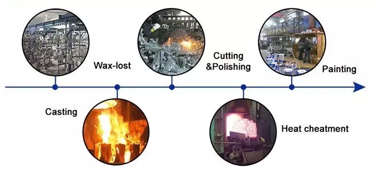 Track Chain Processing