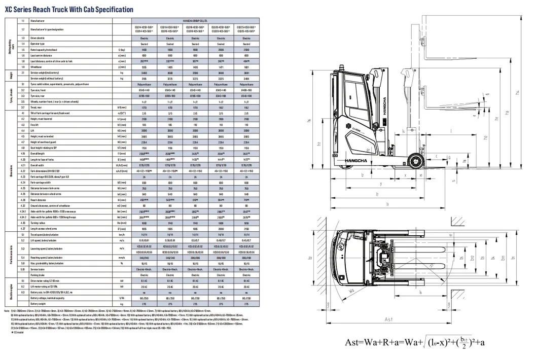 Product Parameters 2