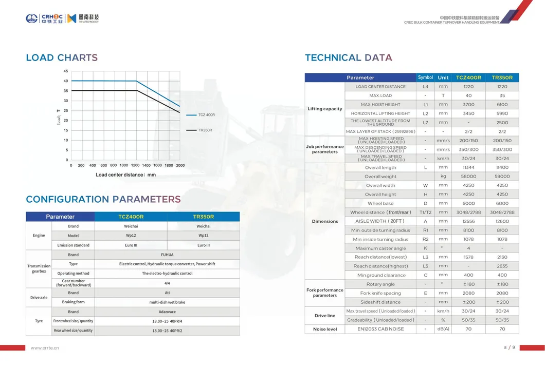 Bulk Cargo Equipment 3