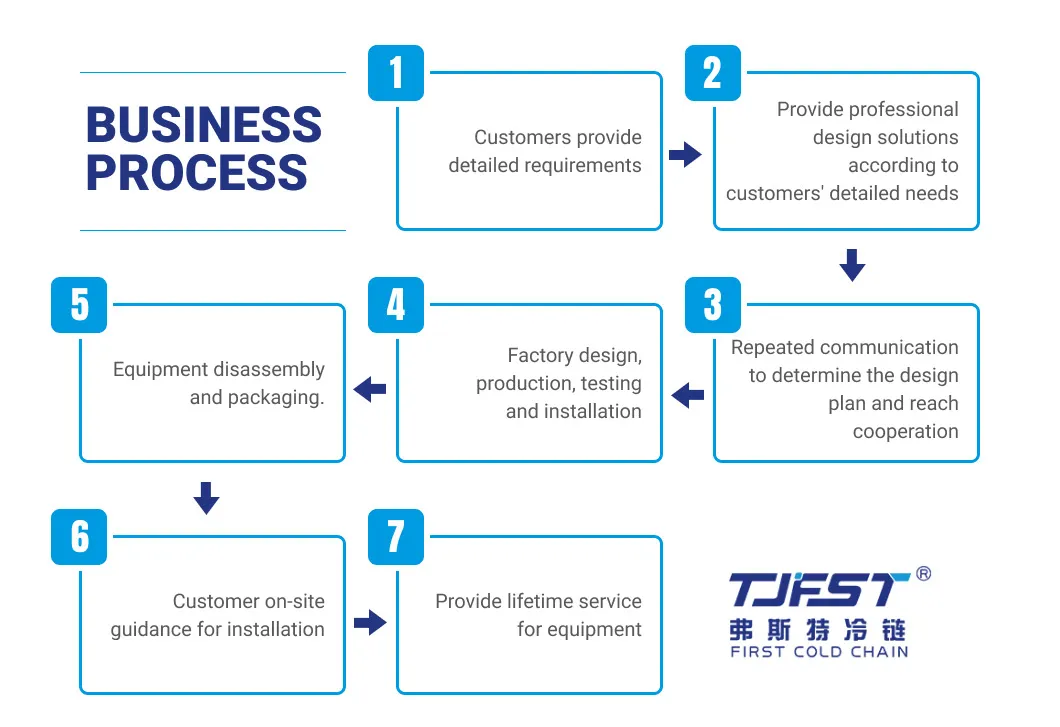 Freezing Equipment 3