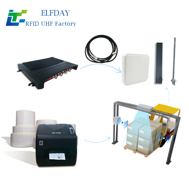 Secure RFID Fixed Asset Tracking System for Inventory and Maintenance Management