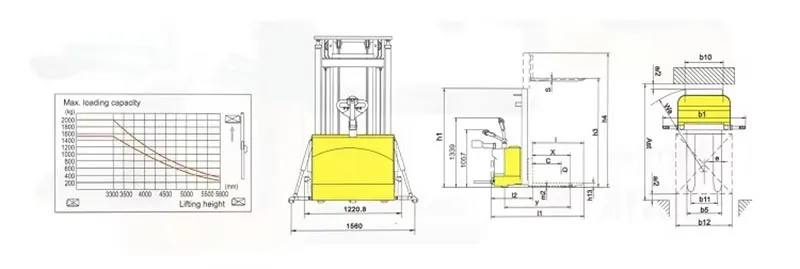 Electric Forklift Side Profile