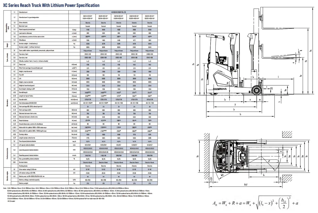 Product Parameters 1