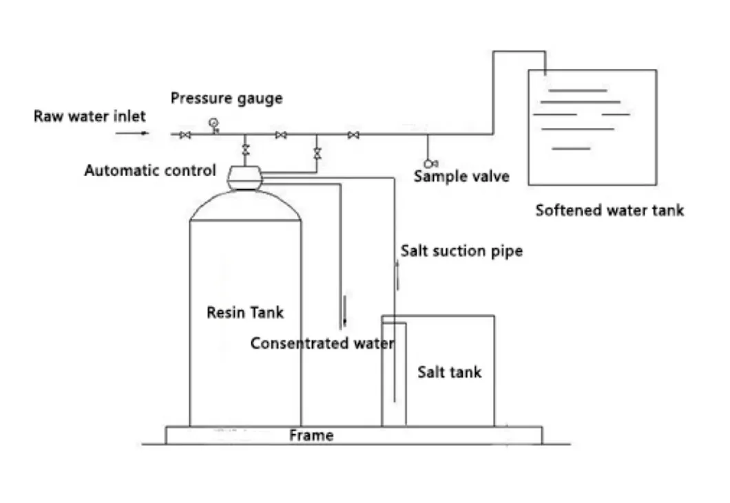 Purification System