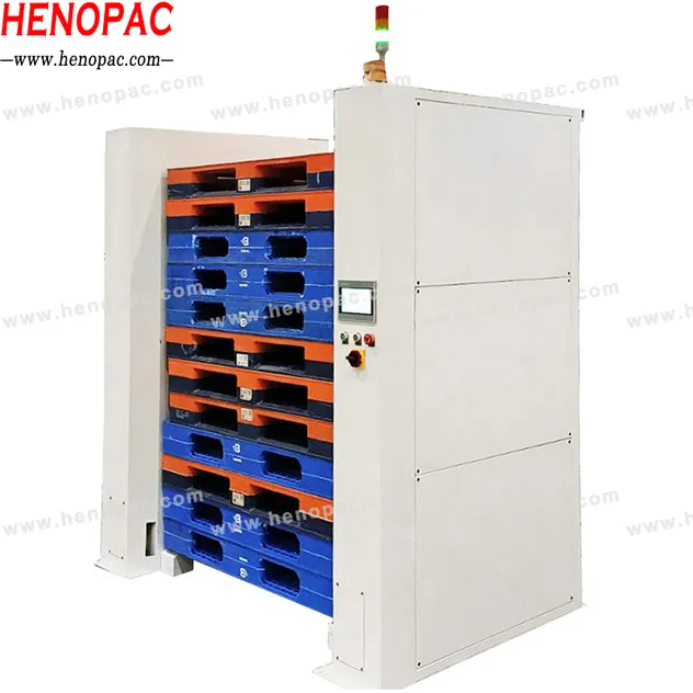 Pallet Handling View