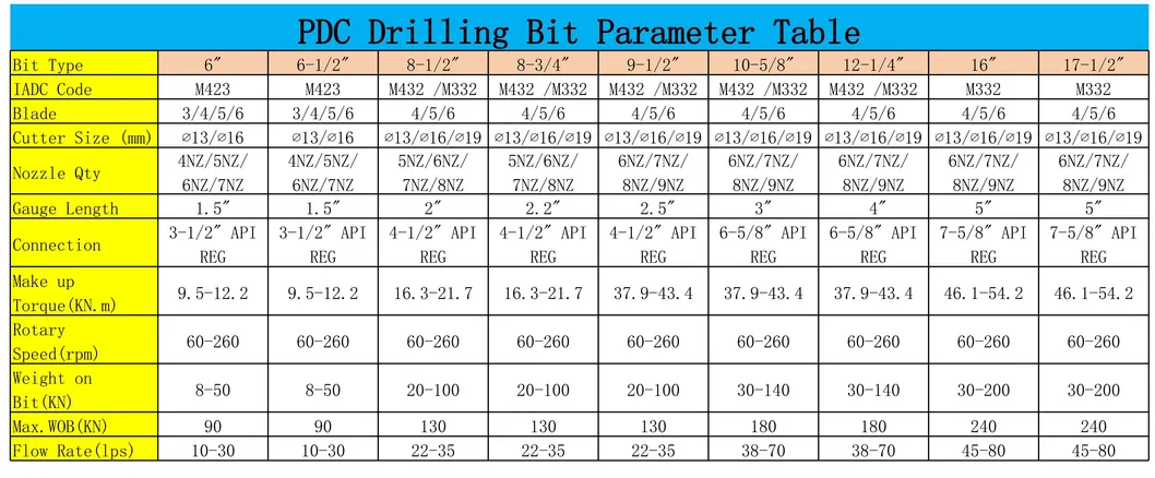 Technical Specifications