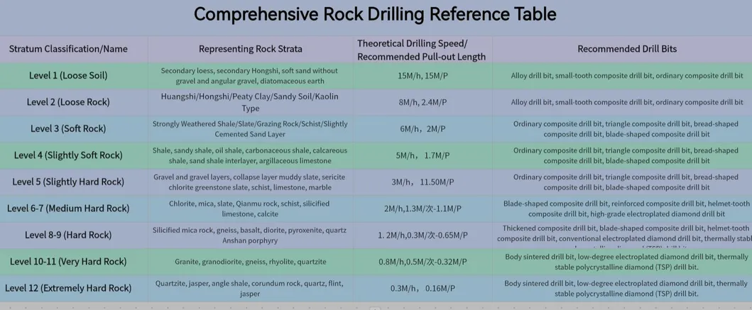 PDC Coring Bit Overview
