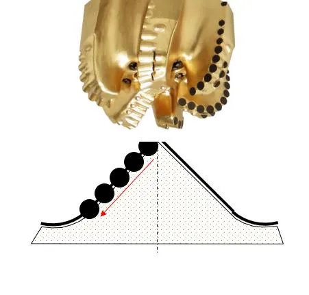 Directional Drilling