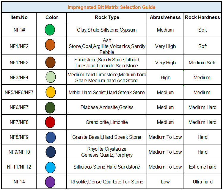 Technical Specifications Table