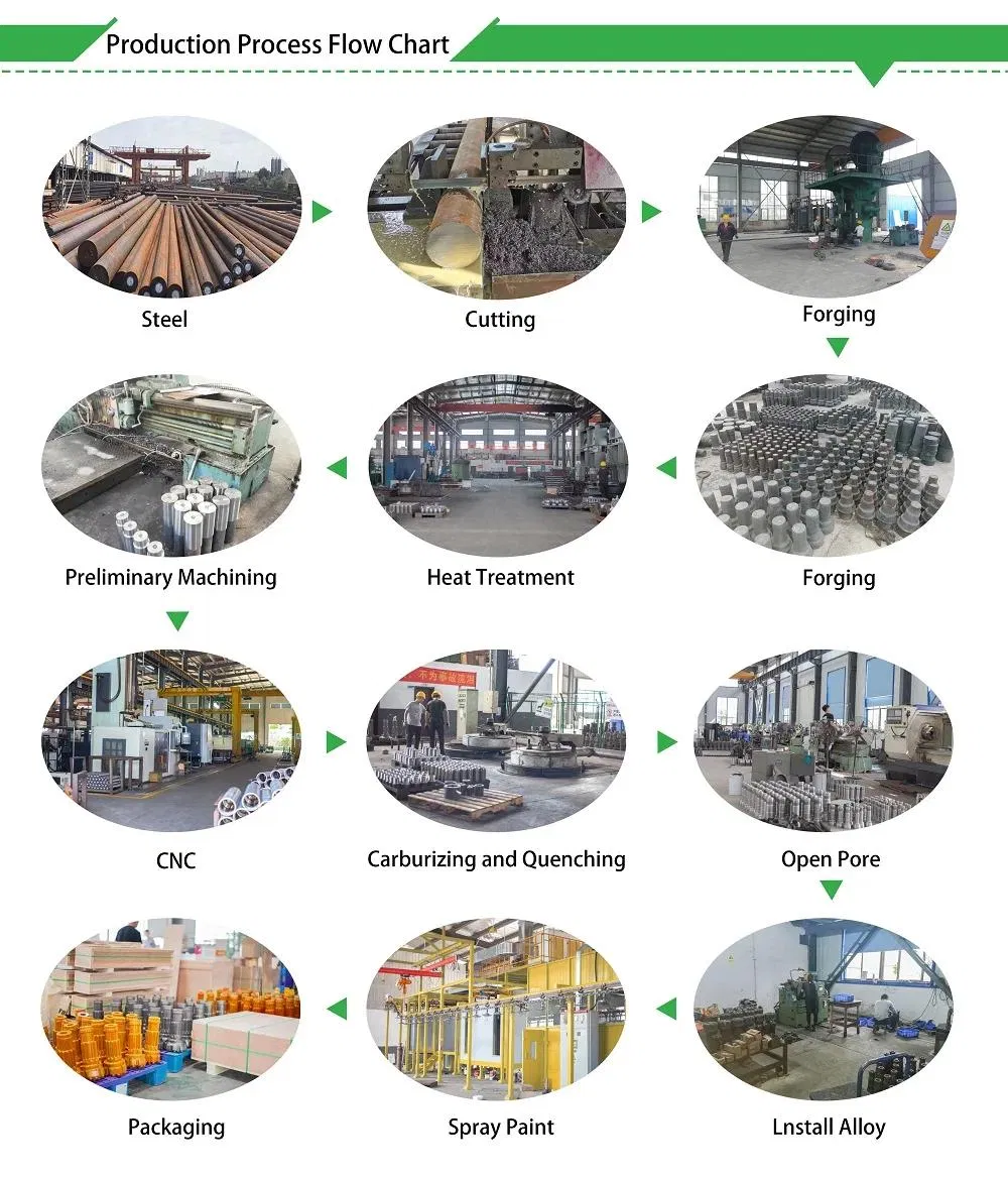 Drilling Tool Overview