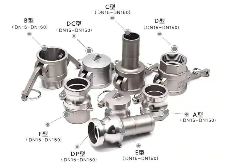 Stainless Steel Camlock