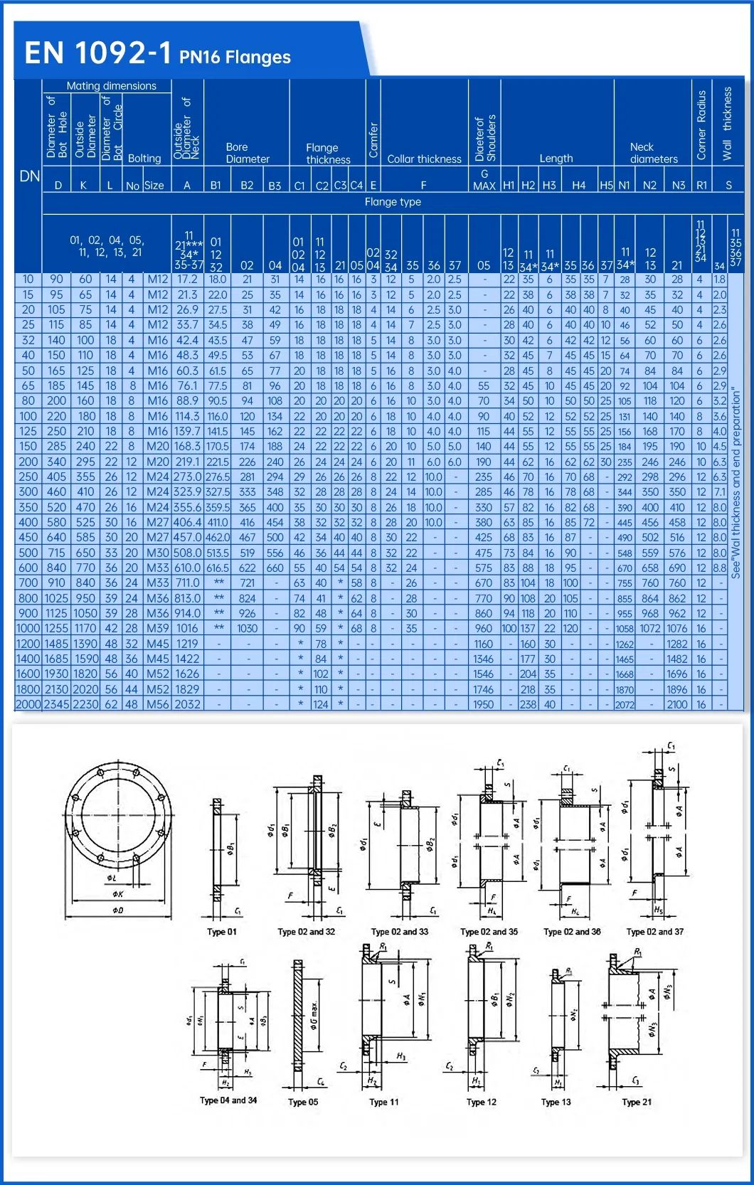 Technical Specifications