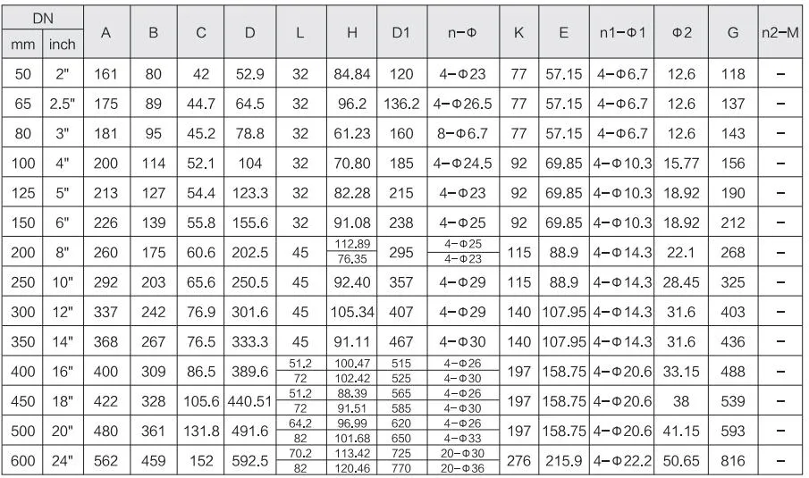 Appearance Size Guide