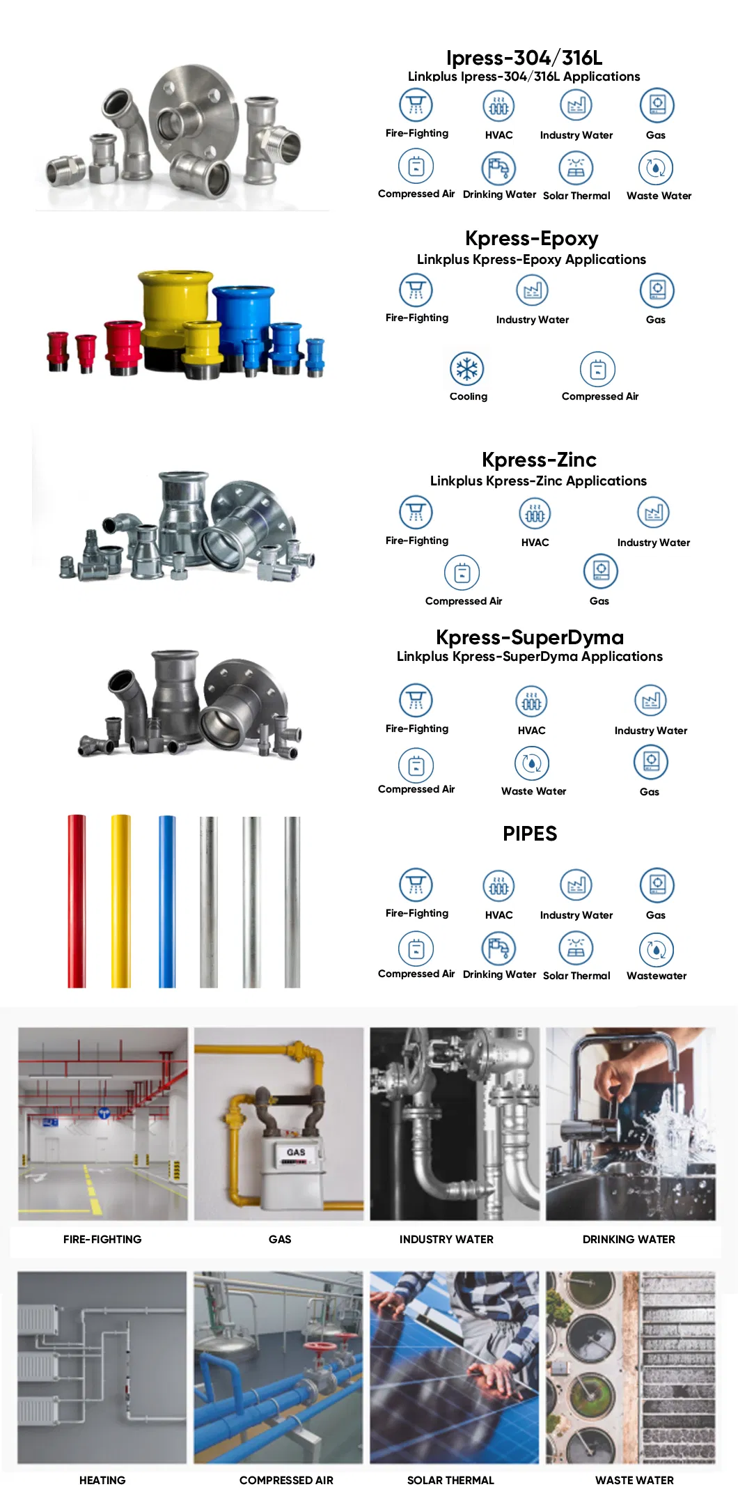 Pressfitting Systems
