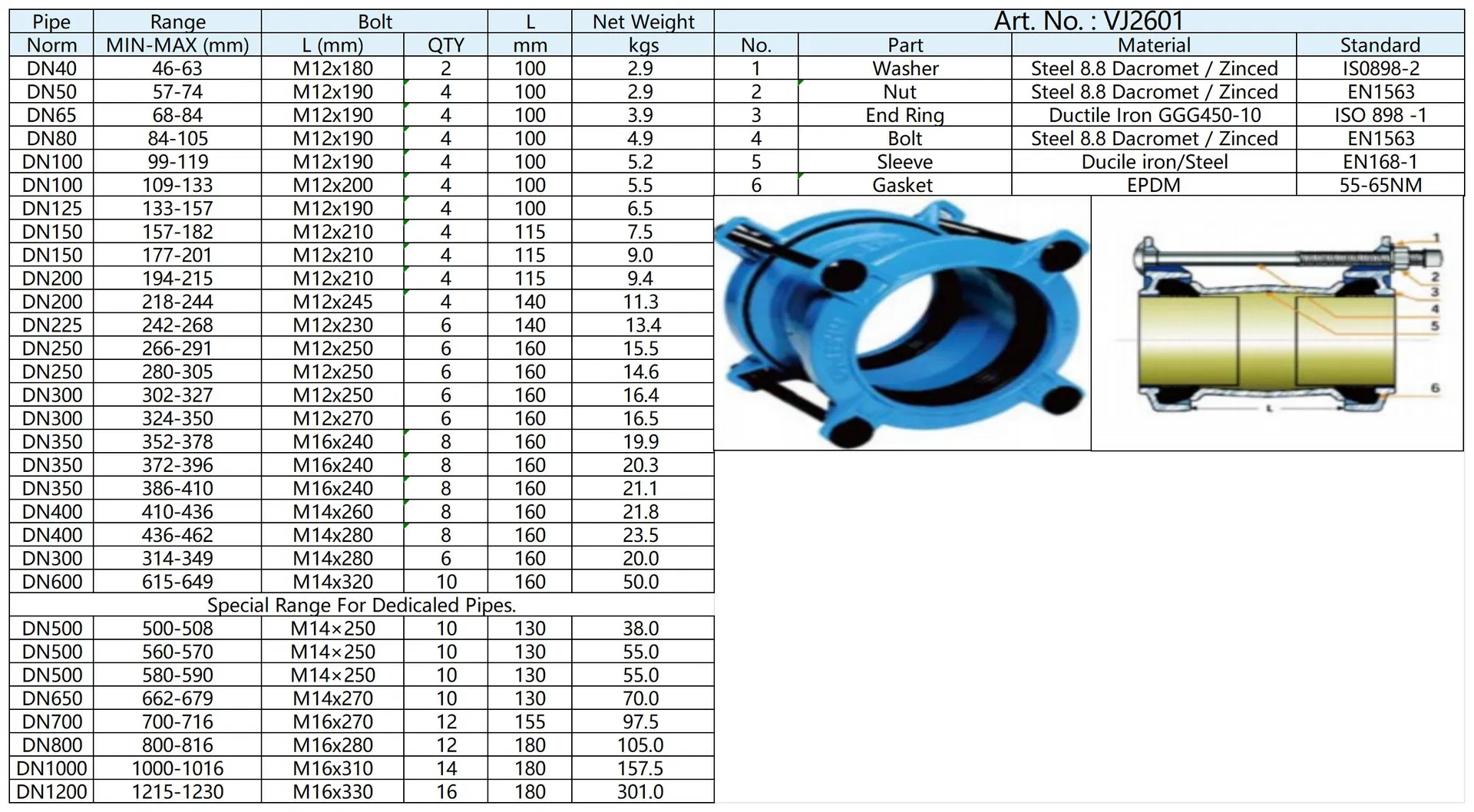 Technical Specifications
