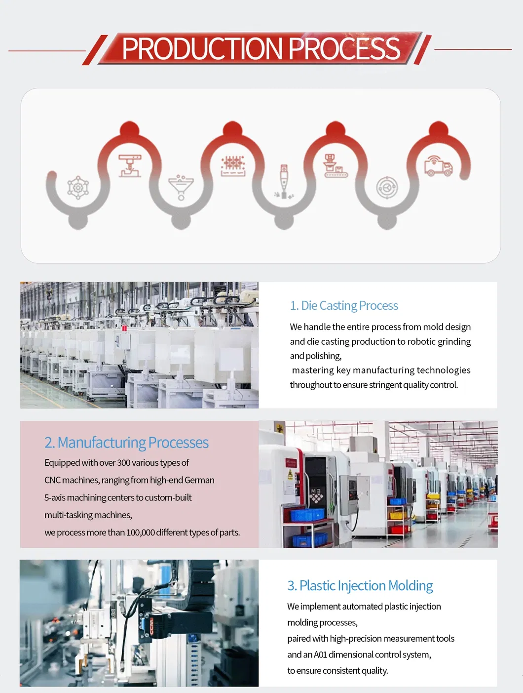 Pneumatic Fitting Types