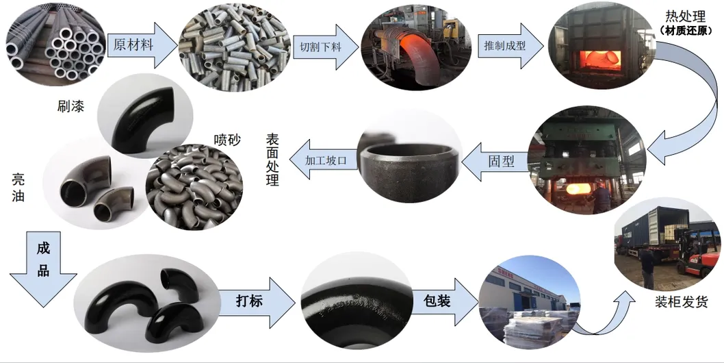 Industrial Application