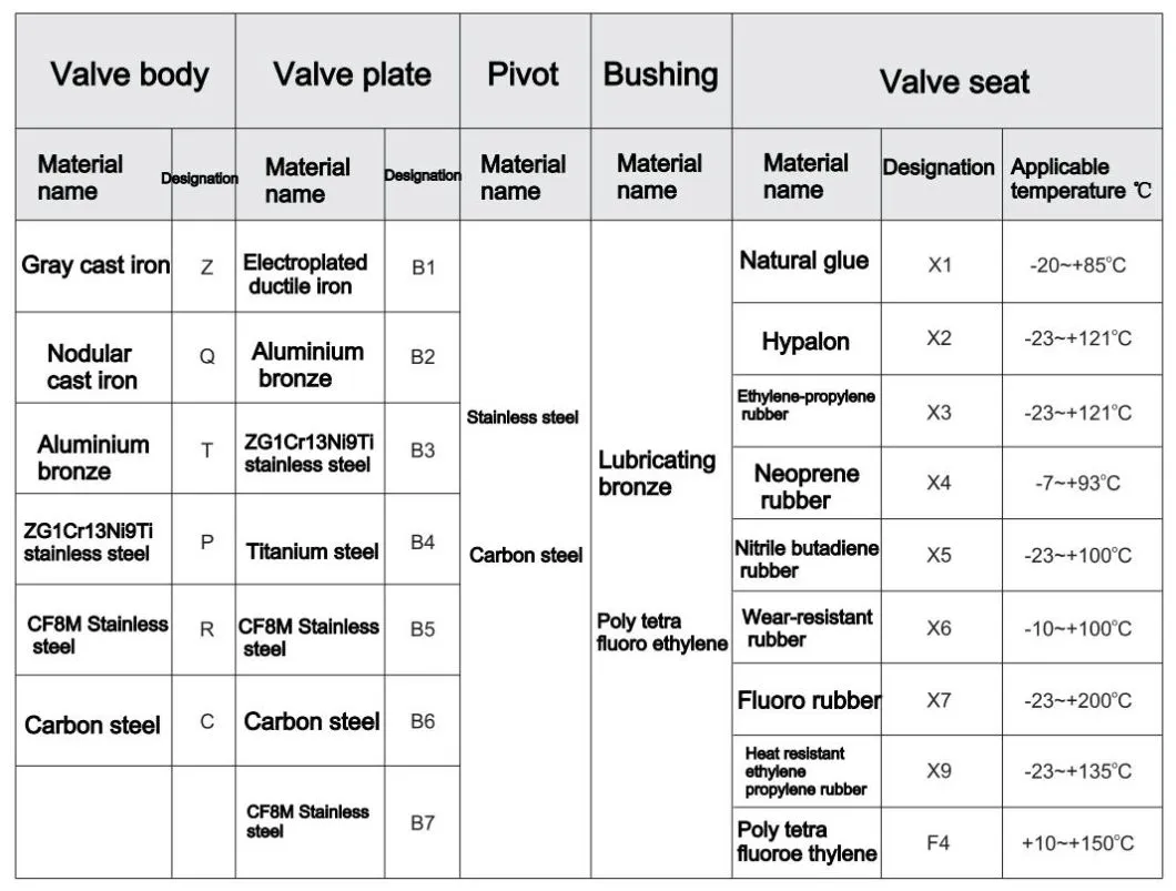 Material Specification
