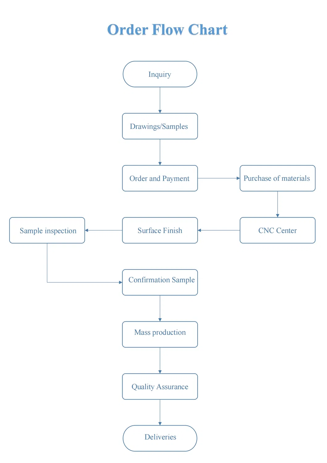 CNC Machining Parts 1