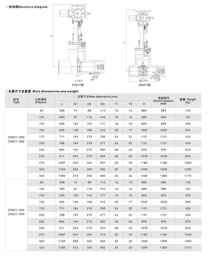 Product Parameters