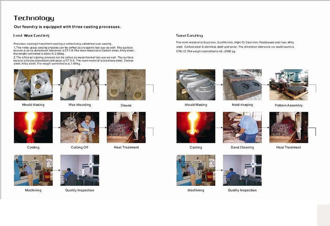 Socket Weld Cross Pipe Fitting Image 2