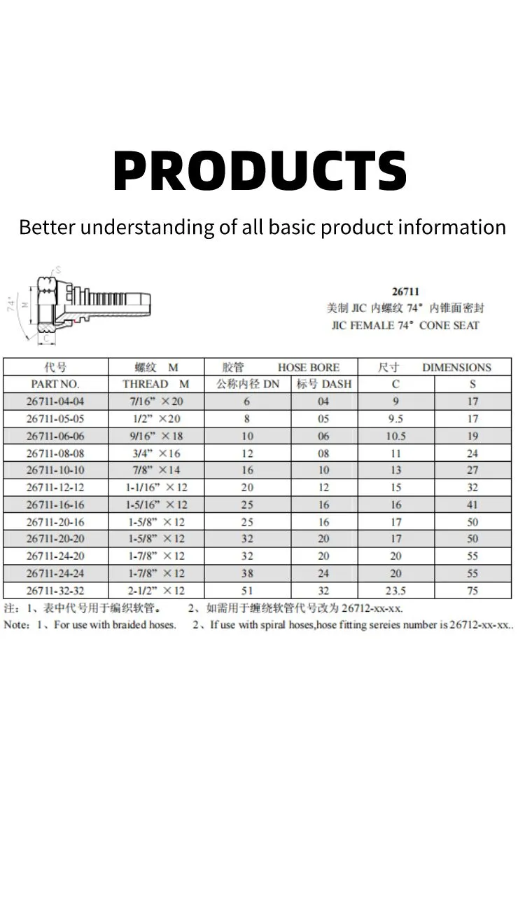 Hydraulic Hose Fittings 10