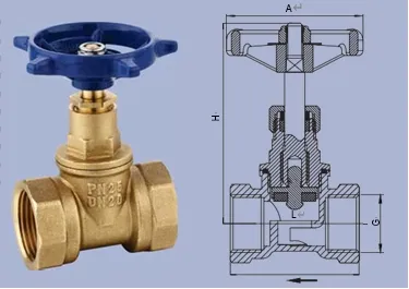 GLR1 Series Globe Valve