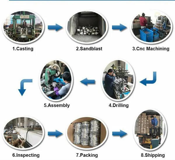 Production Process