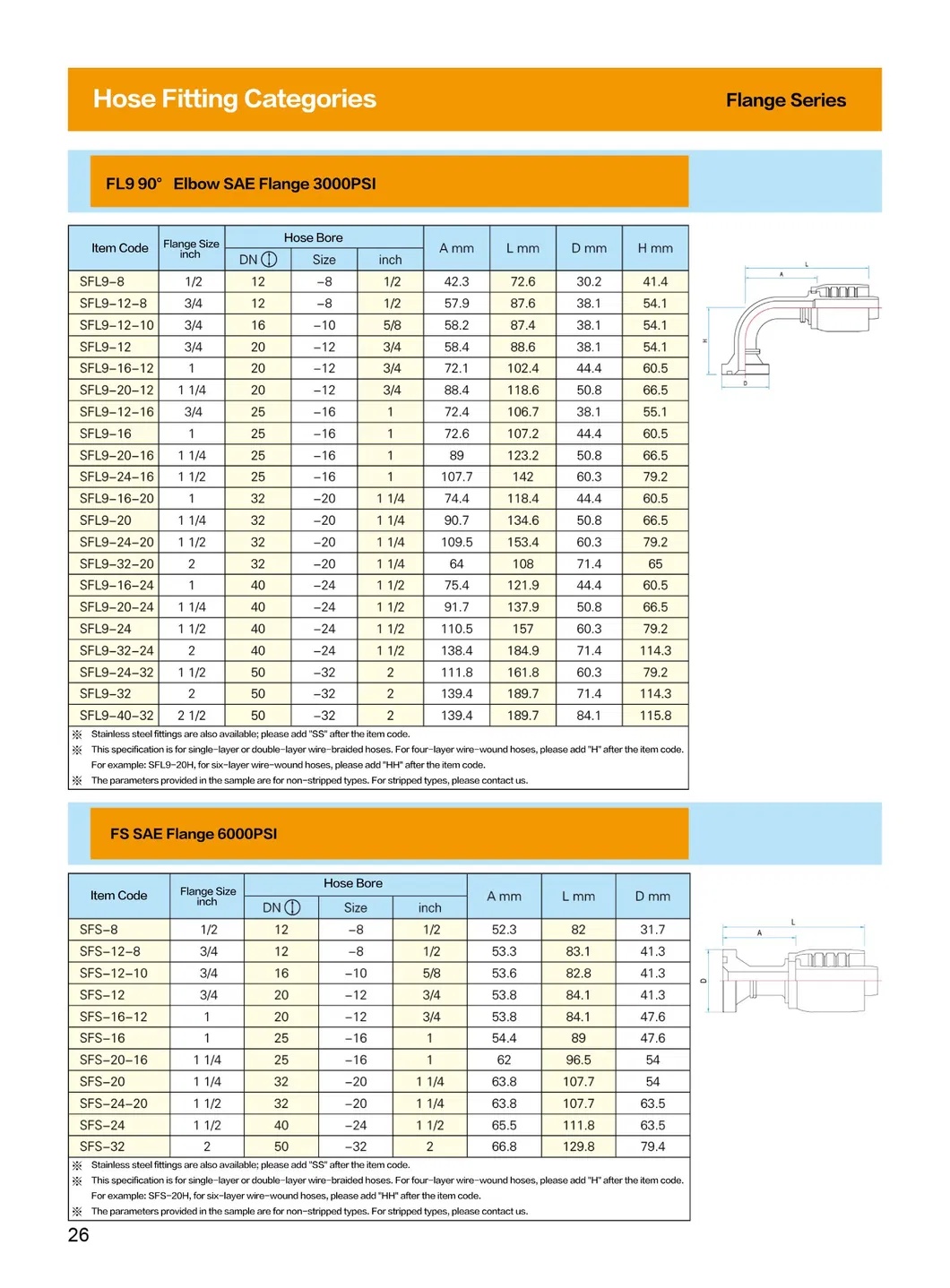 Technical Specifications