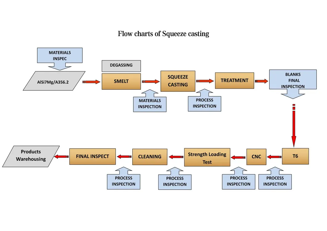 Squeeze Casting Process 1