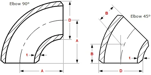 Elbow Dimensions 1