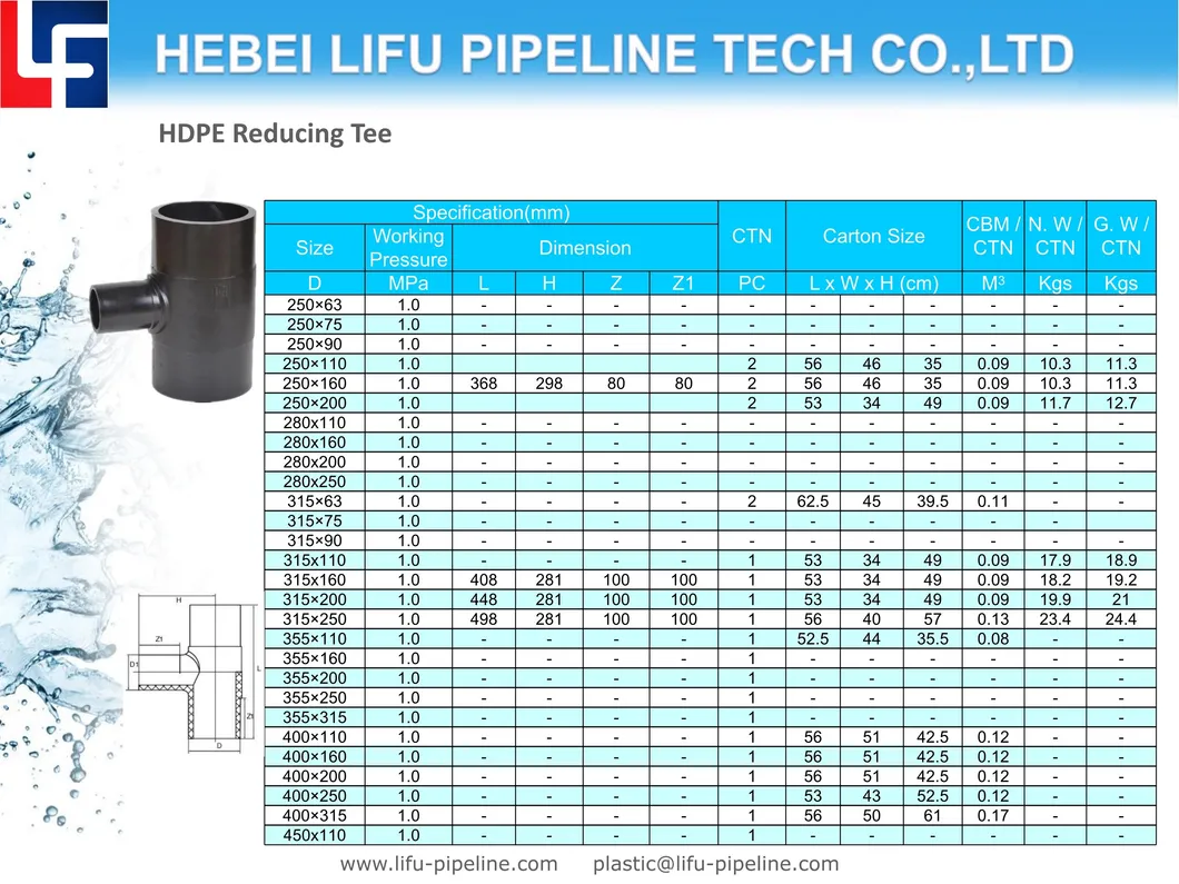 HDPE Fitting Detail 4