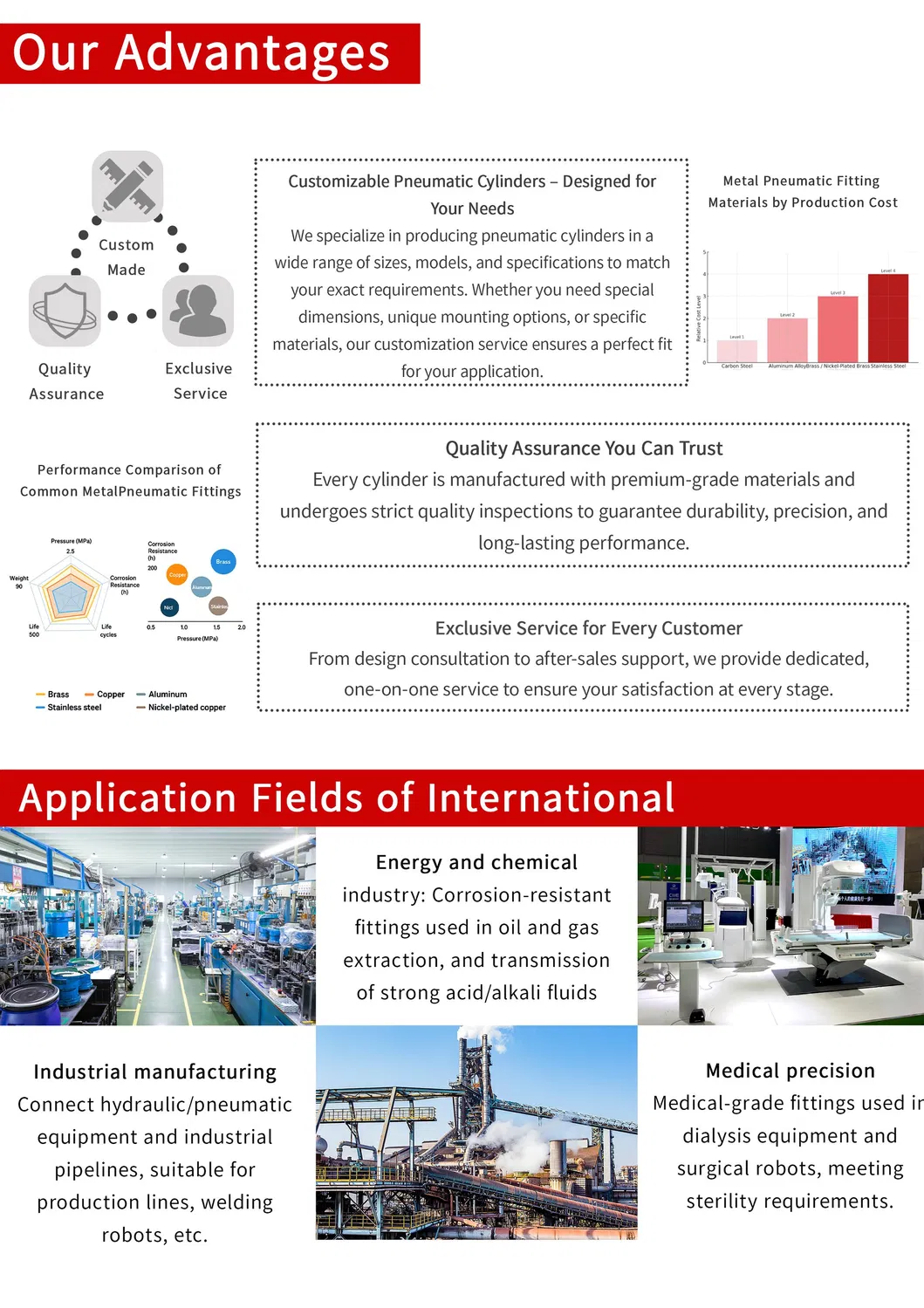 Pneumatic Fitting Quality