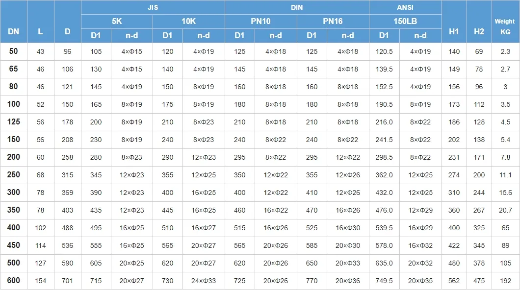 Actuator Butterfly Valve