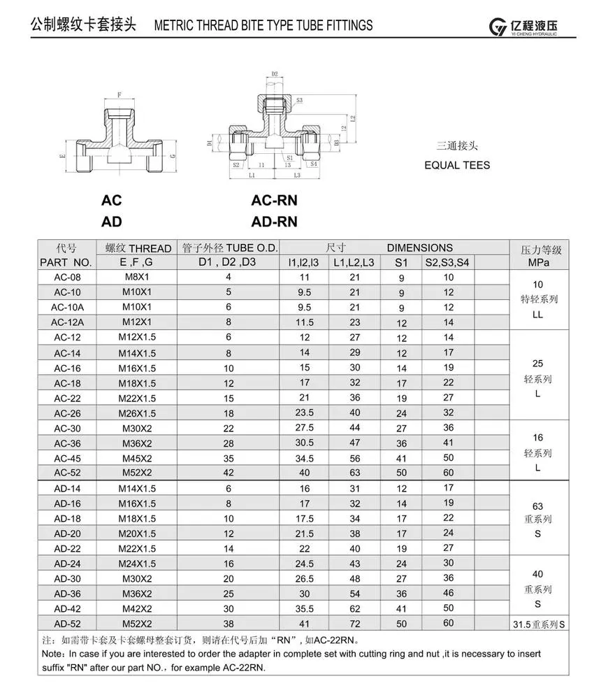 Ferrule Fitting Detail