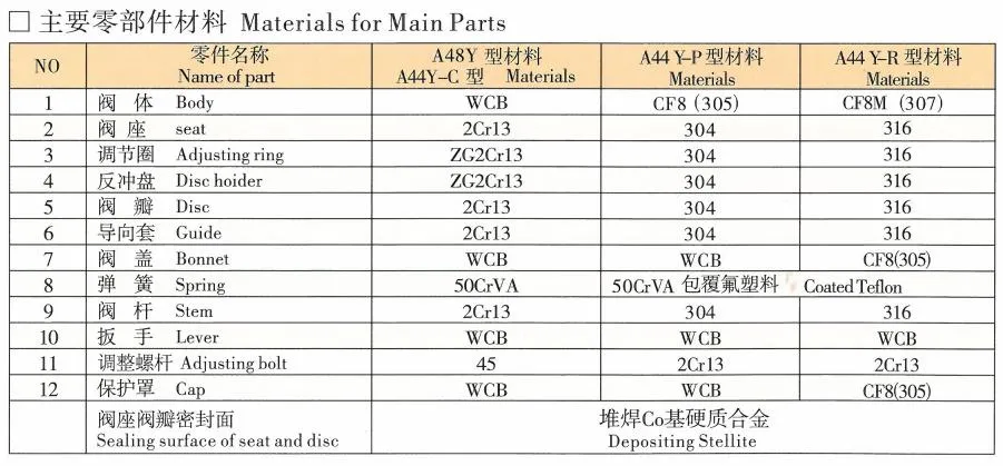 Pressure Protection Device