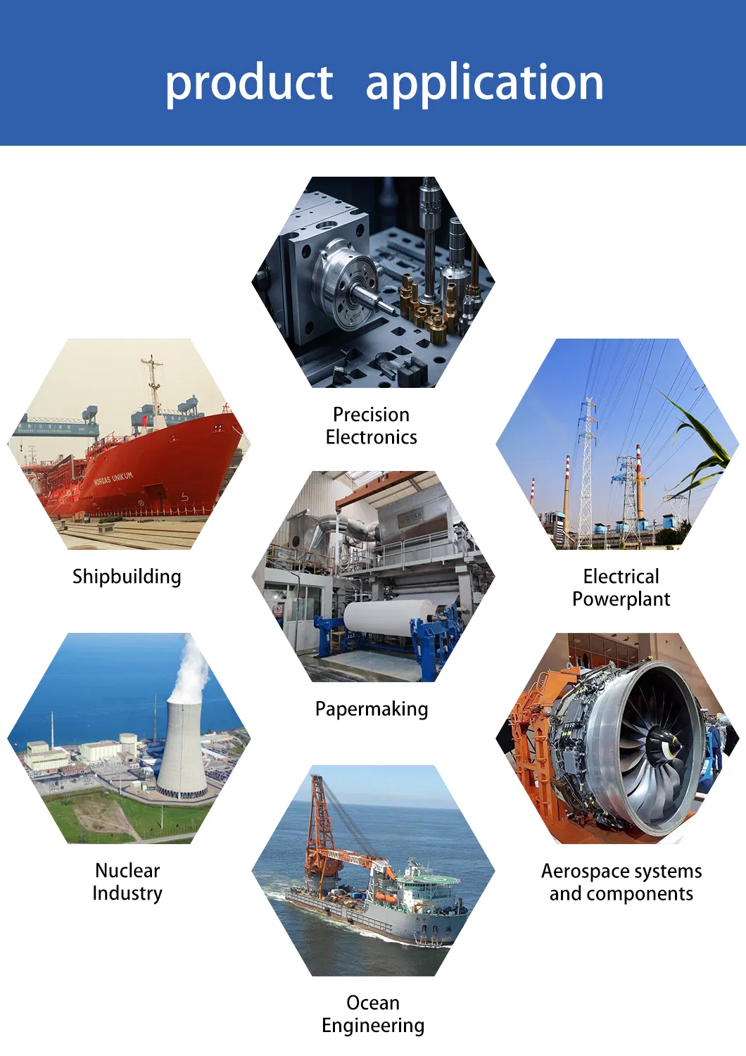 Industrial Pipe Fittings