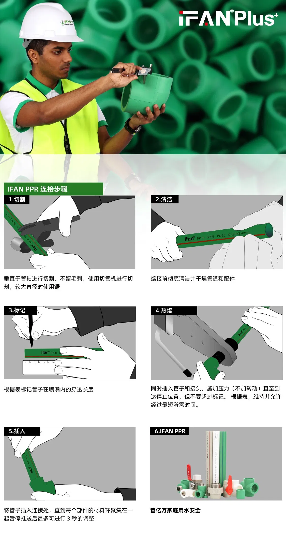 Ifan ASTM F2389 Full Variety Fitting PPR High Pressure 20-110mm PPR Water Pipe Fittings Dark Green Hot Selling PPR Fittings