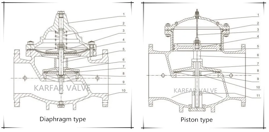 Valve Structure Diagram