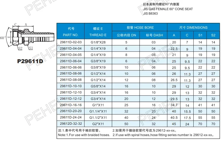 Hydraulic Hose Fitting View
