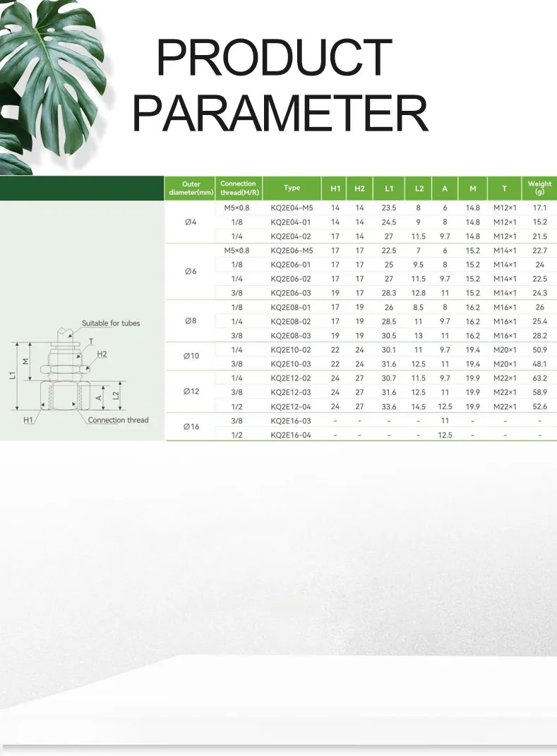 Heavy-Duty Panel Mount Female Pipe Connector 4