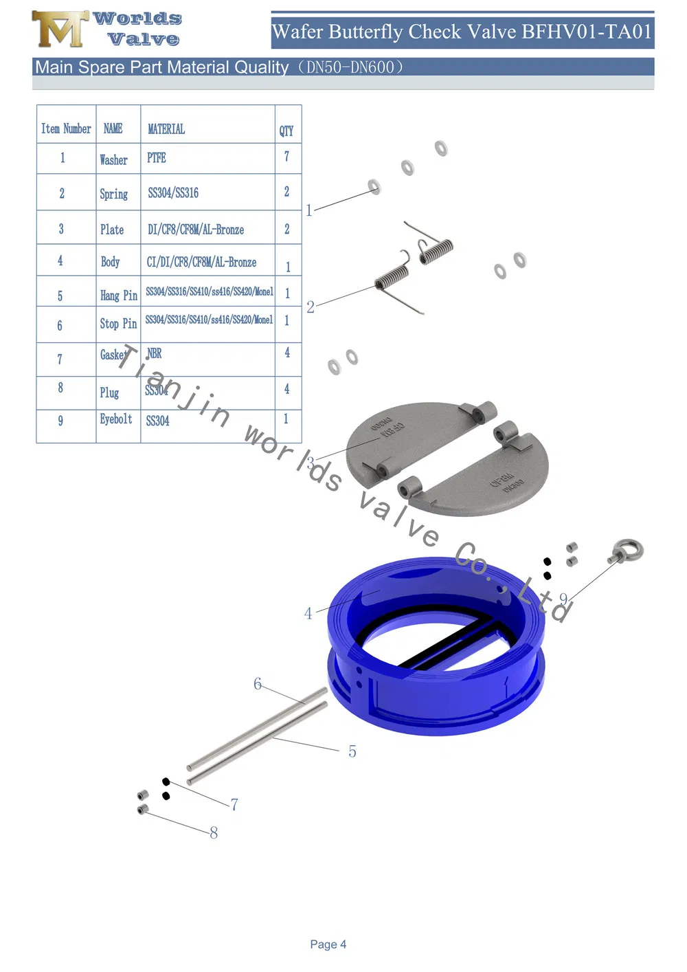 Check Valve Parameters 2