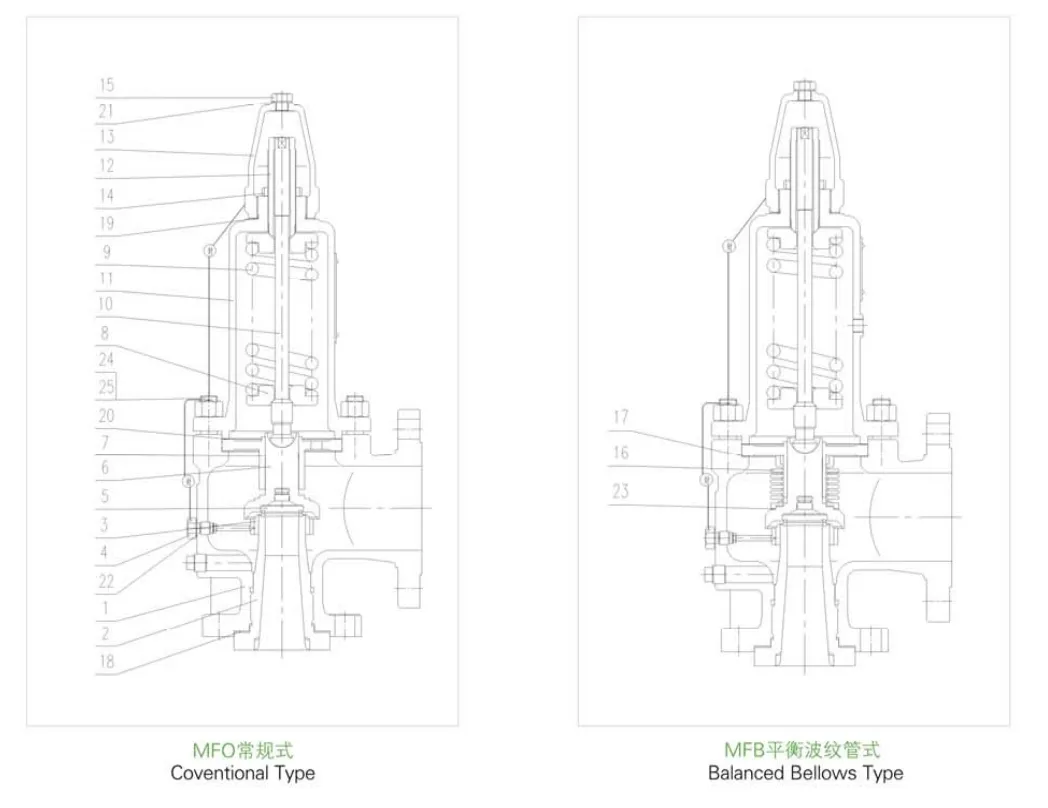High Pressure Relief Valve Structure