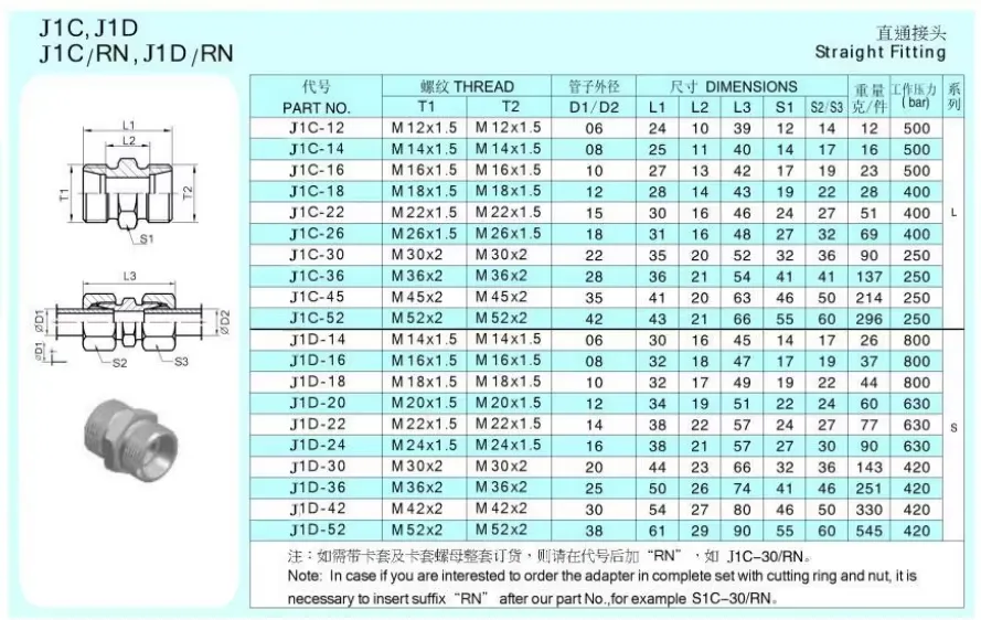 Technical Specifications