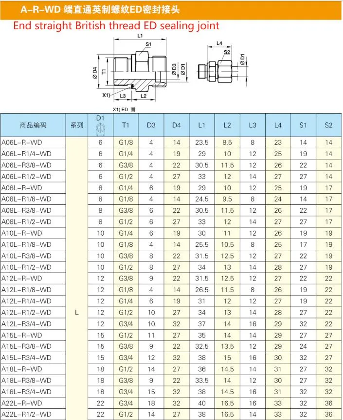 Technical Dimensions