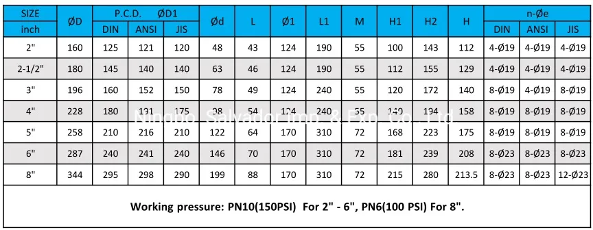 Butterfly Valve Dimensions